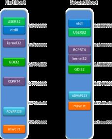 IE10加強(qiáng)內(nèi)存防護(hù) 提升網(wǎng)絡(luò)信息安全，加大黑客攻擊難度