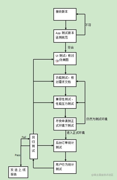 網(wǎng)絡(luò)與信息安全軟件開發(fā)中的App測(cè)試 構(gòu)建數(shù)字世界的堅(jiān)固防線